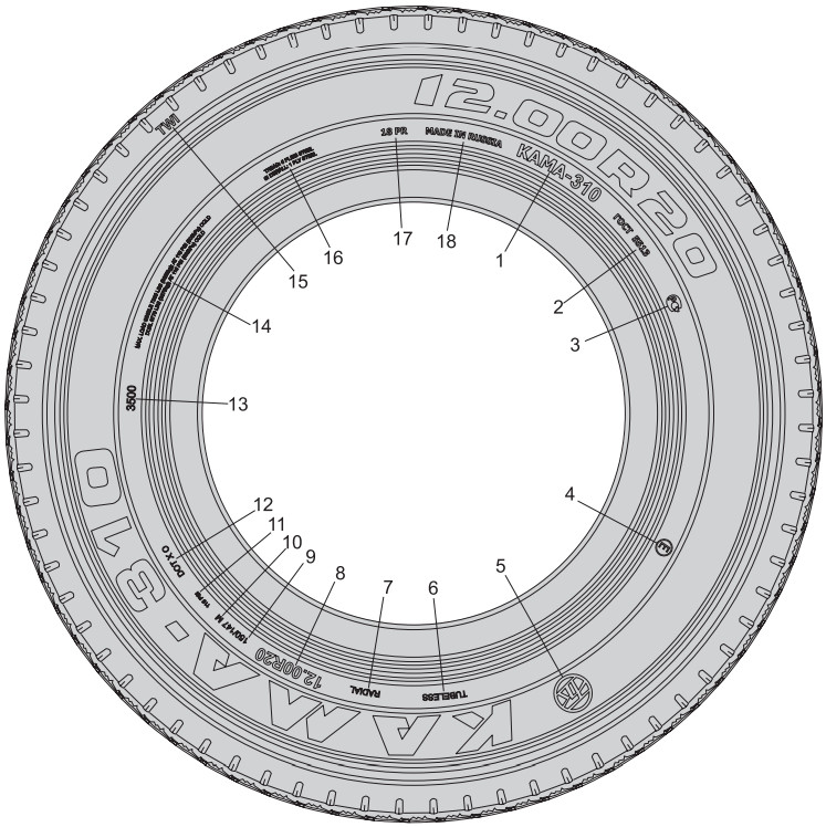 Маркировка грузовых шин