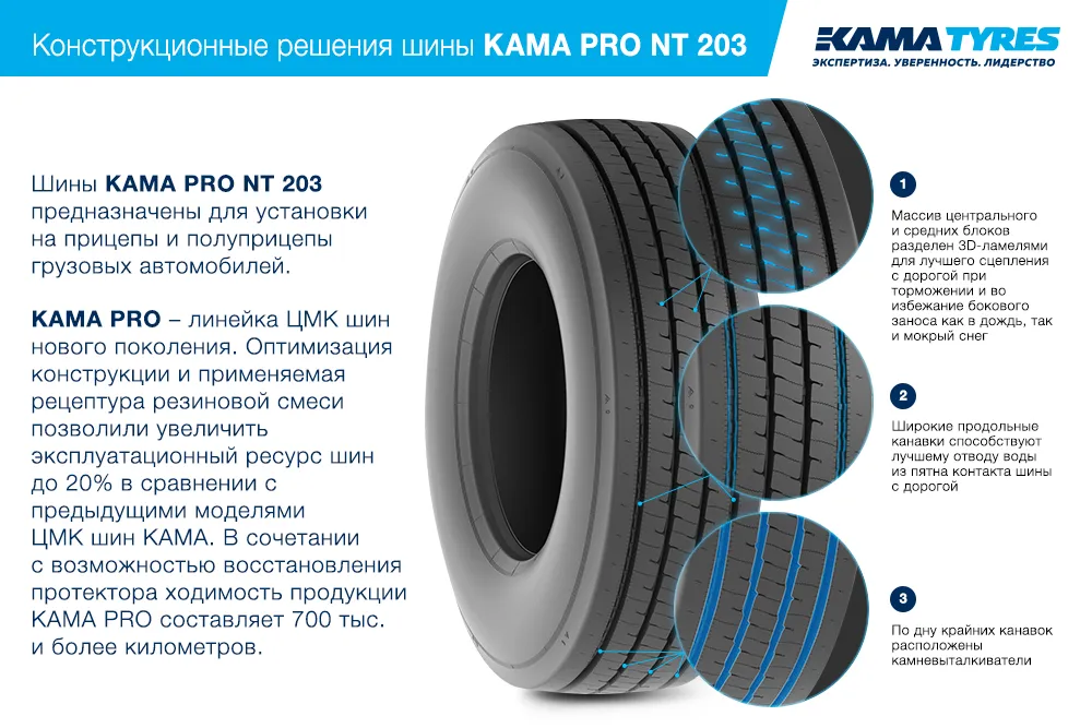 ЦМК шины KAMA PRO NT 203 385/65 R22.5 во Фрязине