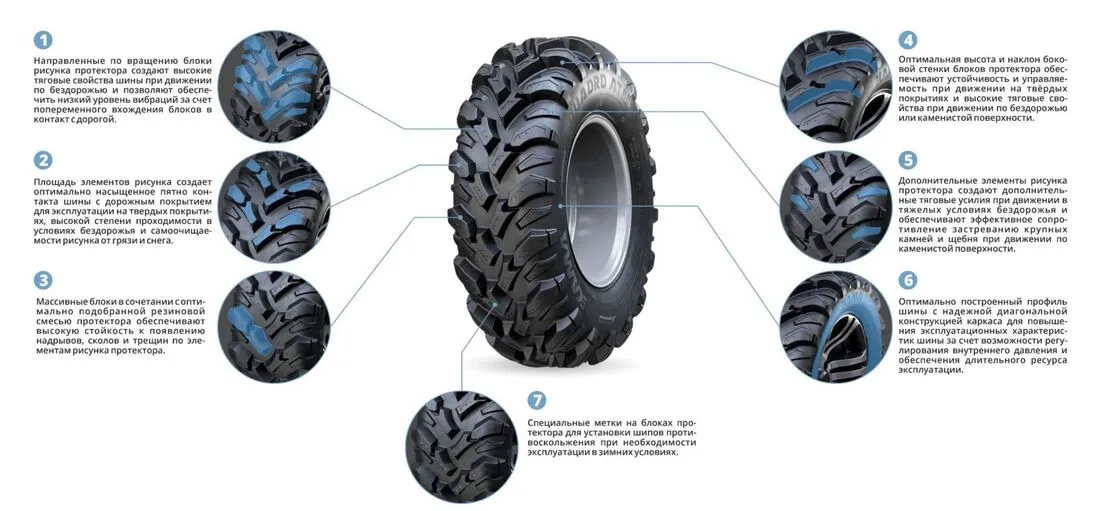 Шины для квадроциклов KAMA QUADRO ATM (НК-437) 25х8-12 во Фрязине